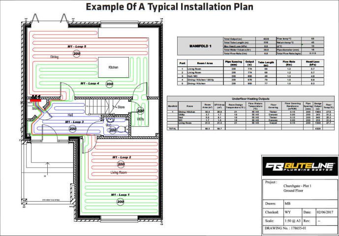 Installation Plan