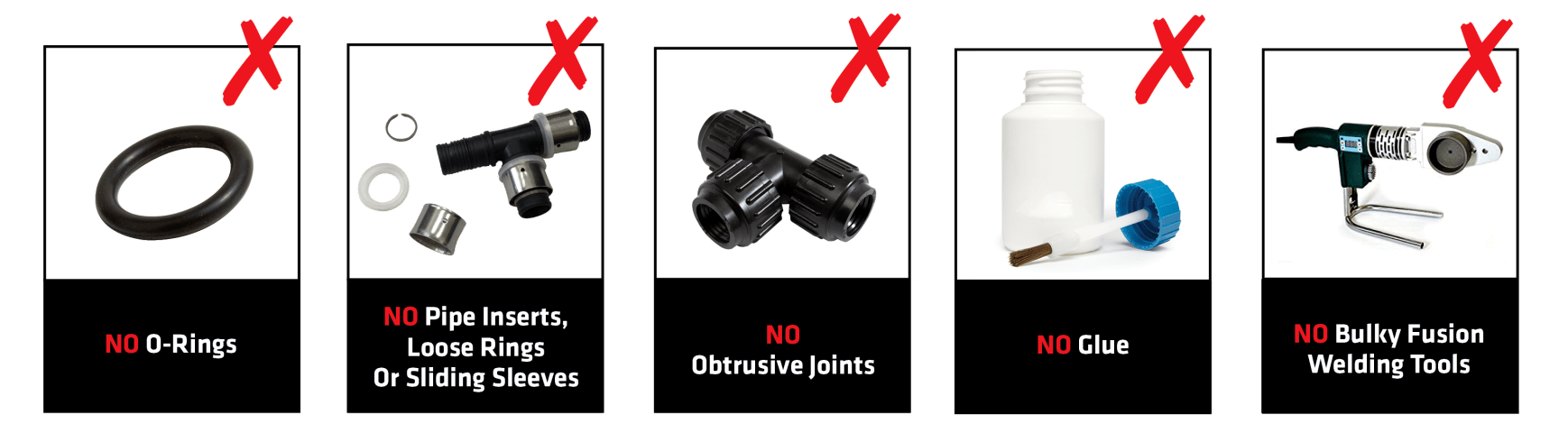 Buteline PE Fittings Infographic
