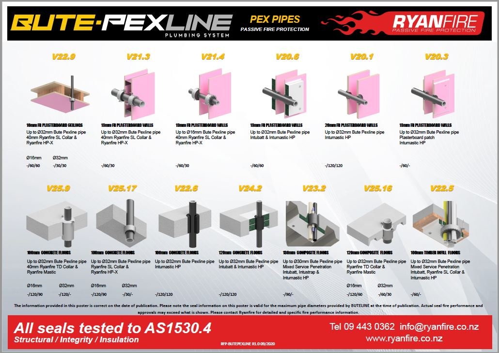 Screenshot of Ryanfire Passive Fire Protection for Pexline PEX Pipes flyer.JPG