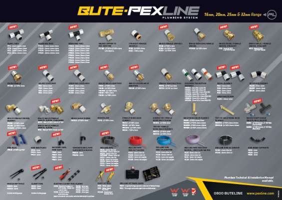 Pexline Product Wallchart