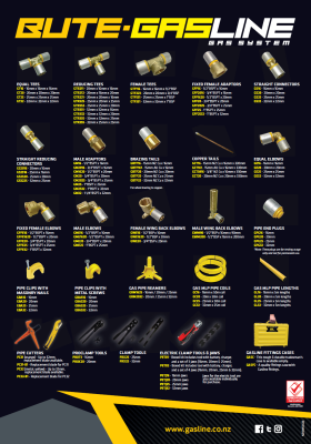 Gasline Product Wallchart