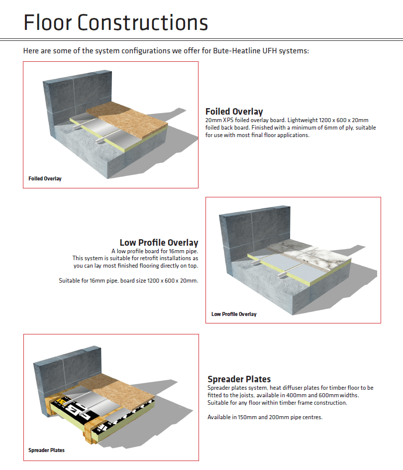 Bute-Heatline UFH Floor Constructions image 1 - Screenshot 2025-08-05 150947.png