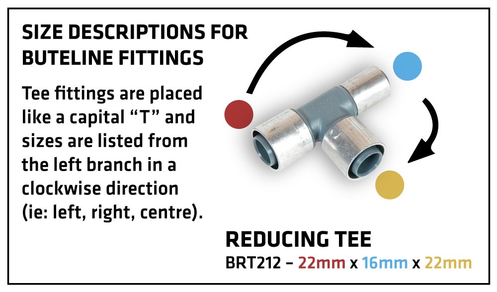 Reducing-Tee-Infographic (Fittings Size Dimensions).jpg